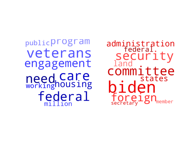 Wordcloud from Thursday February 1, 2024.